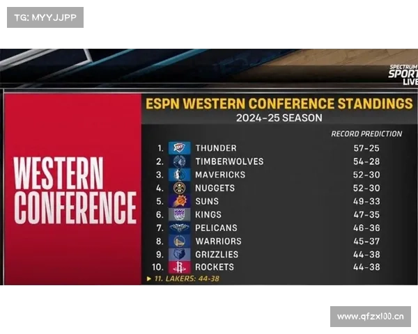 NBA全明星新秀赛分组:阿门&奥萨尔兄弟联手;2024状元榜眼同队 NBA全明星新秀赛分组:阿门&奥萨尔兄弟联手;2024状元榜眼同队