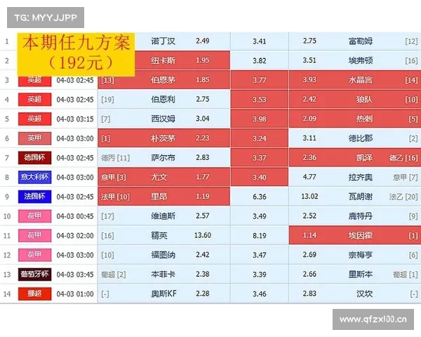 「新浪彩票」足彩第21096期盈亏指数:摩纳哥难逆袭 「新浪彩票」足彩第21096期盈亏指数:摩纳哥难逆袭